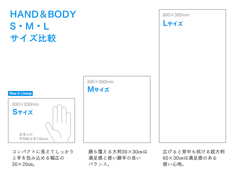 HAND&BODY比較表