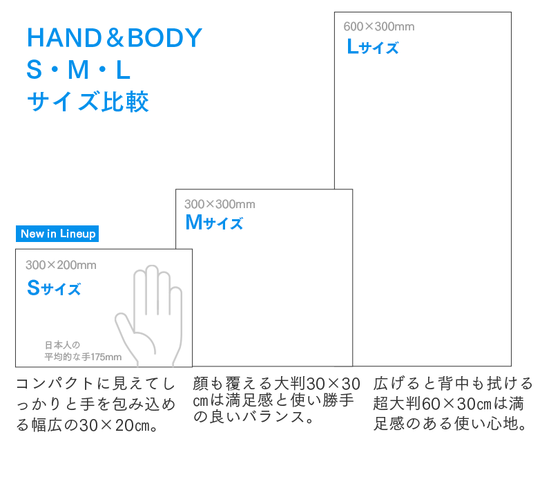 HAND&BODY比較表