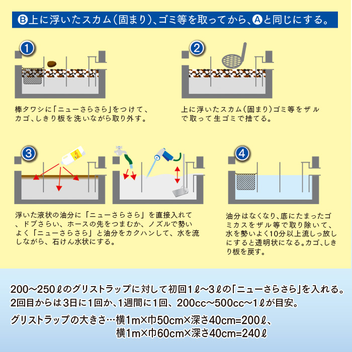 イーシザイ・マーケット / アマテラ グリストラップ洗浄剤