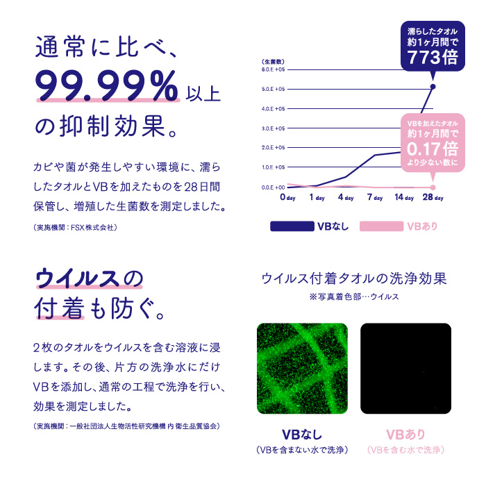 VBアロマプレミアム