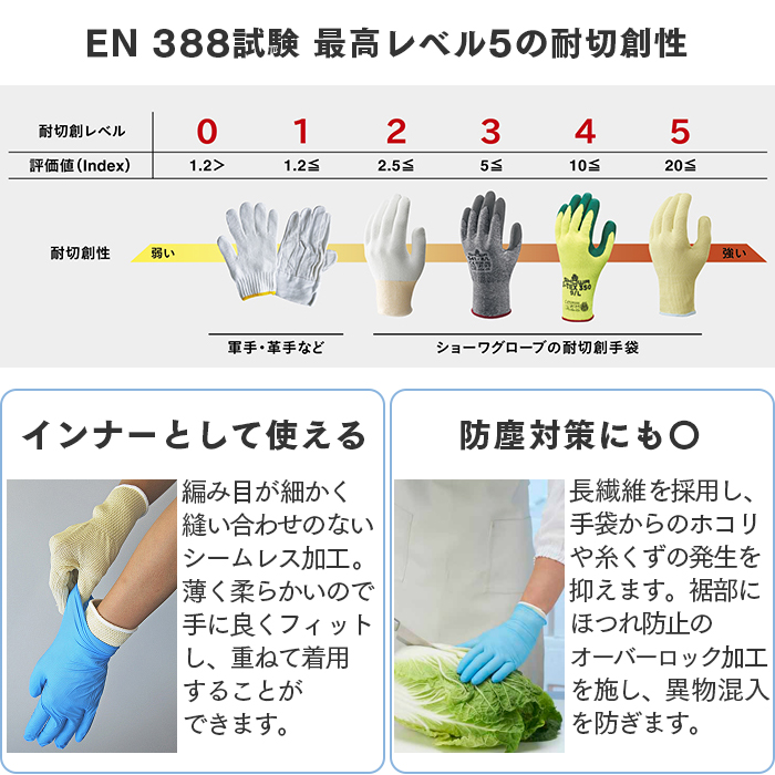 ショーワグローブ 作業用手袋 耐切創手袋 ケミスターワイヤーフィット