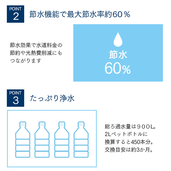 クリタック 高機能小型浄水器 KURIPIERE クリピーレ NX5 交換用カートリッジ 2個入り REN52C-3065