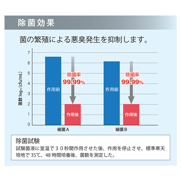 除菌消臭剤 リフレッシュ・ラボ