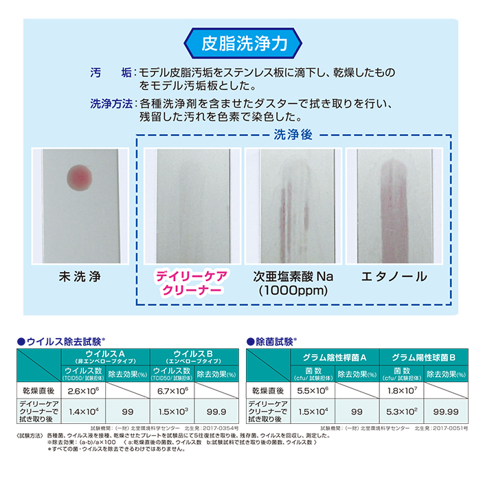 デイリーケアクリーナー 医療・介護施設用洗浄剤 6本入 ケース