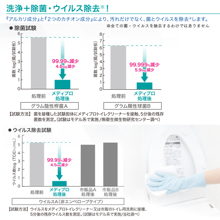 ライオン メディプロ トイレクリーナー 5L×2本 ケース トイレ用洗剤 弱アルカリ性 日本最大級のおしぼり通販サイト イーシザイ・マーケット