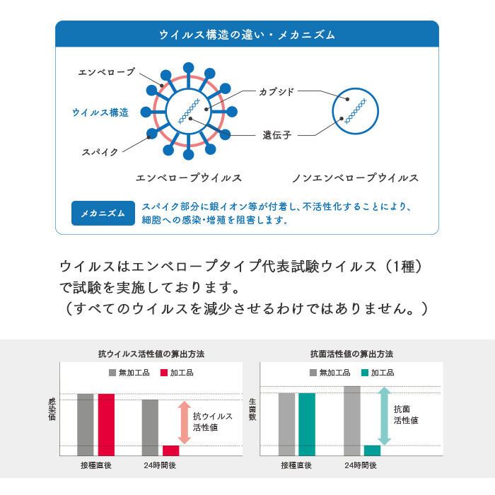 キッチニスタラップ 抗ウイルス・抗菌 30cm×100m