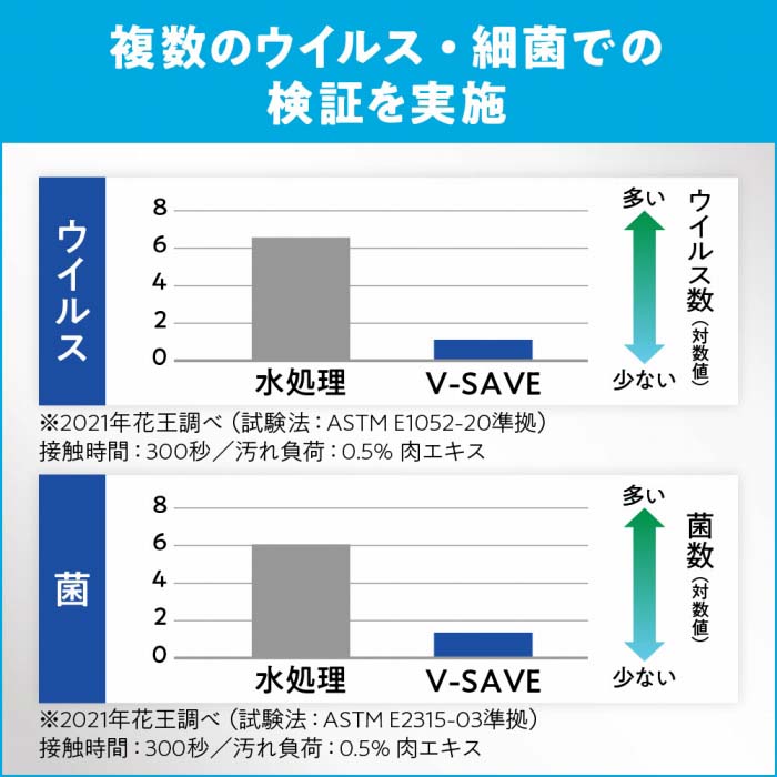花王 V-SAVE 便座除菌クリーナー 4.5L ノンアルコール 日本製 | 日本