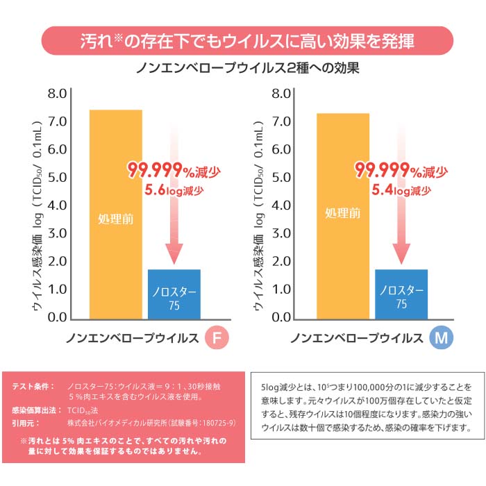 アルコール製剤 ノロスター75