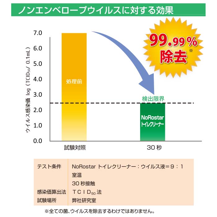 ノロスター NoRostar トイレクリーナー 