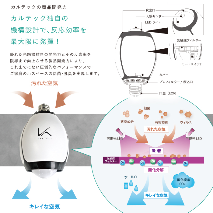 脱臭LED電球 ターンド・ケイ