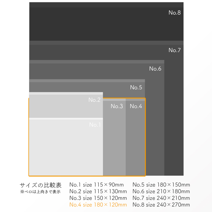 ファシルパック(耐油平袋)無地 サイズ比較表