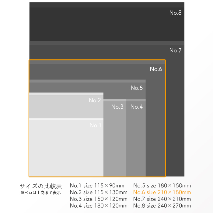 ファシルパック(耐油平袋)無地 サイズ比較表