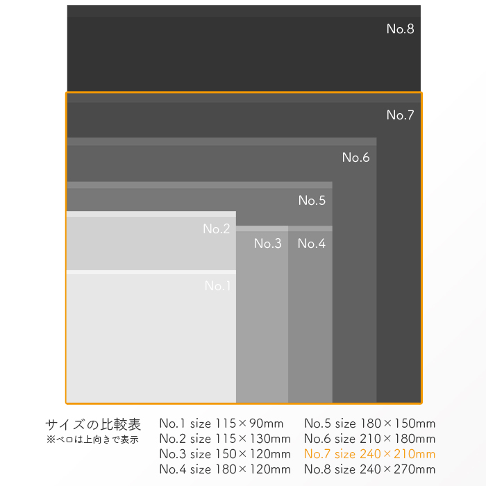 ファシルパック(耐油平袋)無地 サイズ比較表