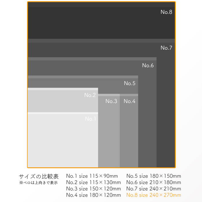 ファシルパック(耐油平袋)無地 サイズ比較表