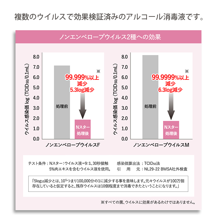 業務用 ニイタカ Nstar/エヌスター 500mL ディスペンサー(霧ポンプ)付き