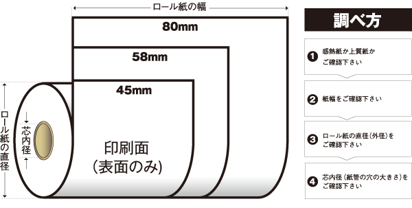 レジロール 感熱ロール紙 紙幅58×直径80×芯内径17.5mm サーマルロール