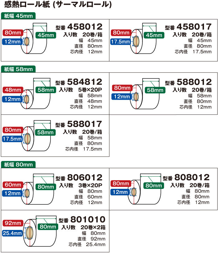 5周年記念イベントが 感熱ロール紙 50mm×80mm×17.5mm 5年保存タイプ 10巻