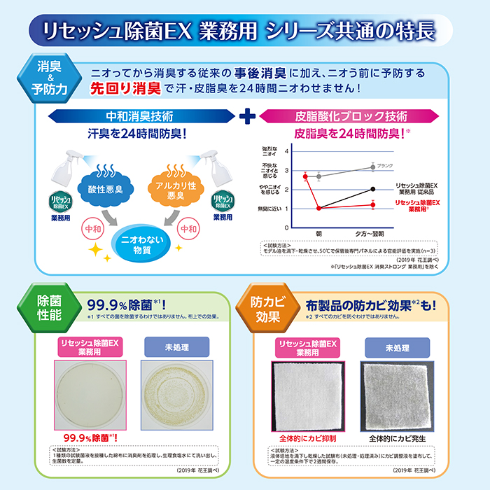 花王プロフェッショナル リセッシュ除菌EX グリーンハーブの香り 2L