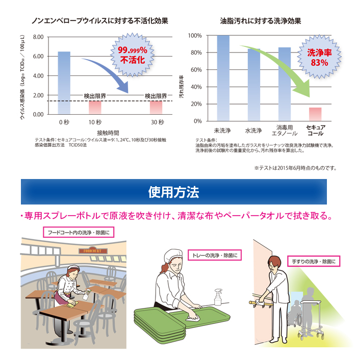   セキュアコール　店舗用　洗浄除菌食品添加物製剤　5L×4本